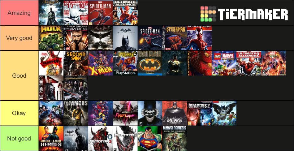 Top 15 Superhero Video Games to Unleash Your Inner Hero: A quick recap