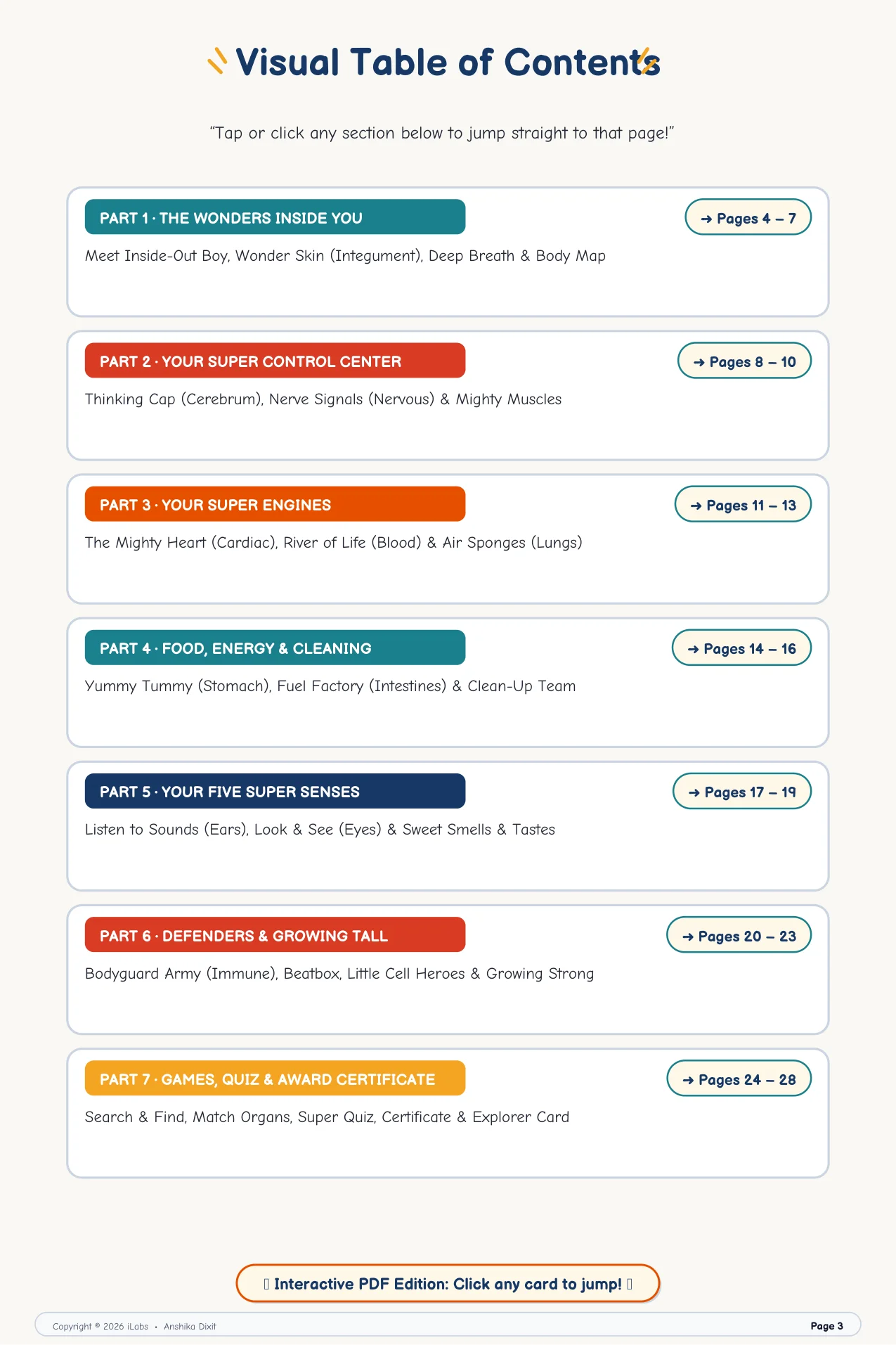 Visual Table of Contents & Organ Map